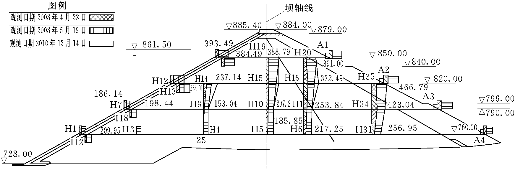 紫坪鋪水利樞紐工程大壩填筑與大壩抗震運行性態(tài)綜述